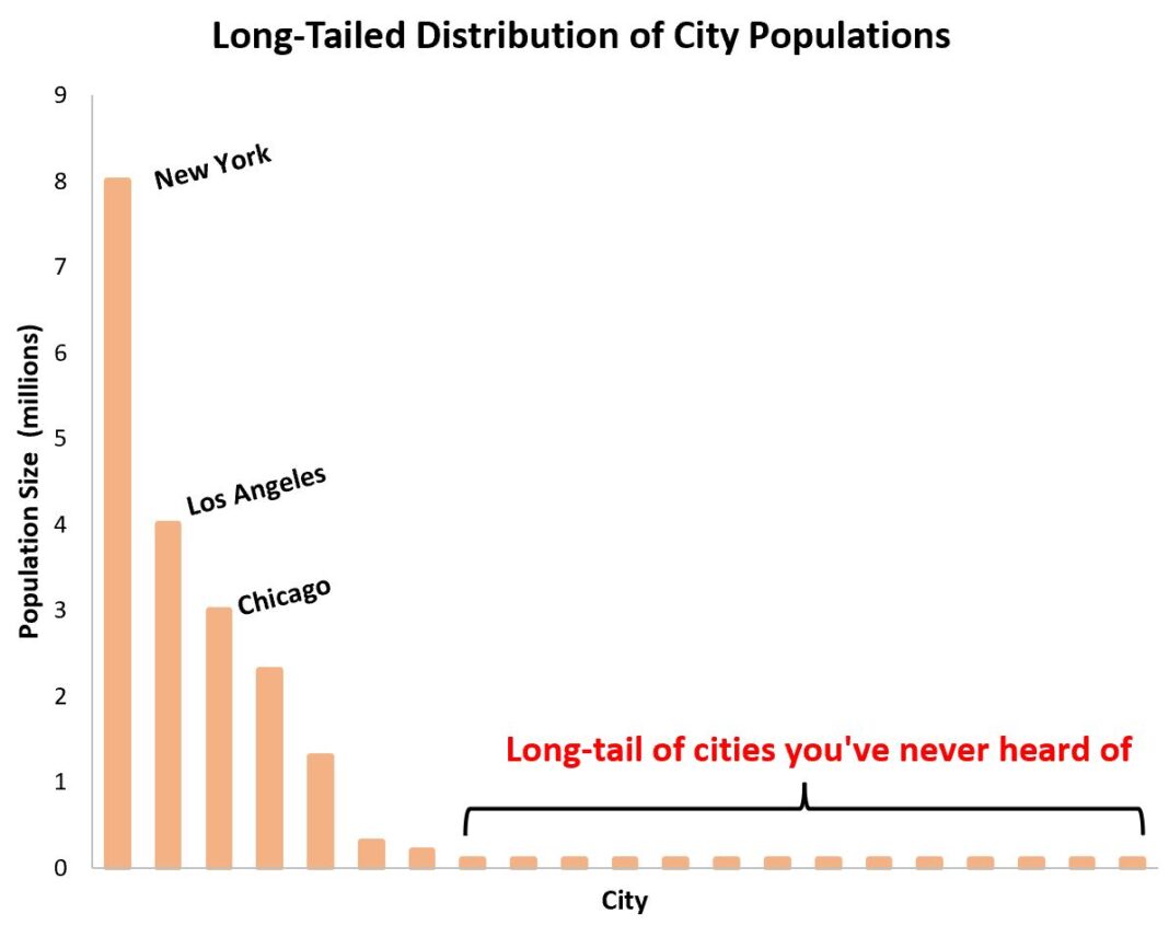 Long Tail